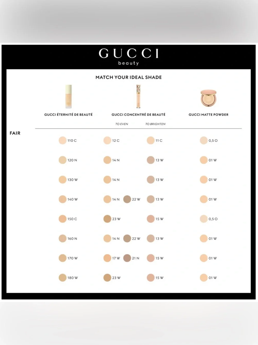Gucci sles face lines